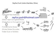 Custom Corrugated Carton Box Making Machine / Cardboard Carton Box Manufacturing Plant