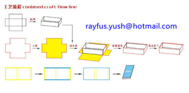 Paper Sheet Pasting Machine Box Corner Stitcher Rigid Box Making Forming